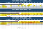 中甲联赛连续50轮、中乙联赛连续49轮有球员&ldquo;脑震荡&rdquo;记录告终